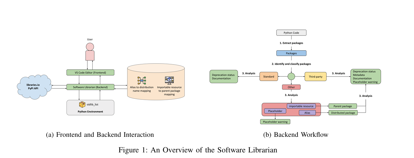 Software_Librarian_Works