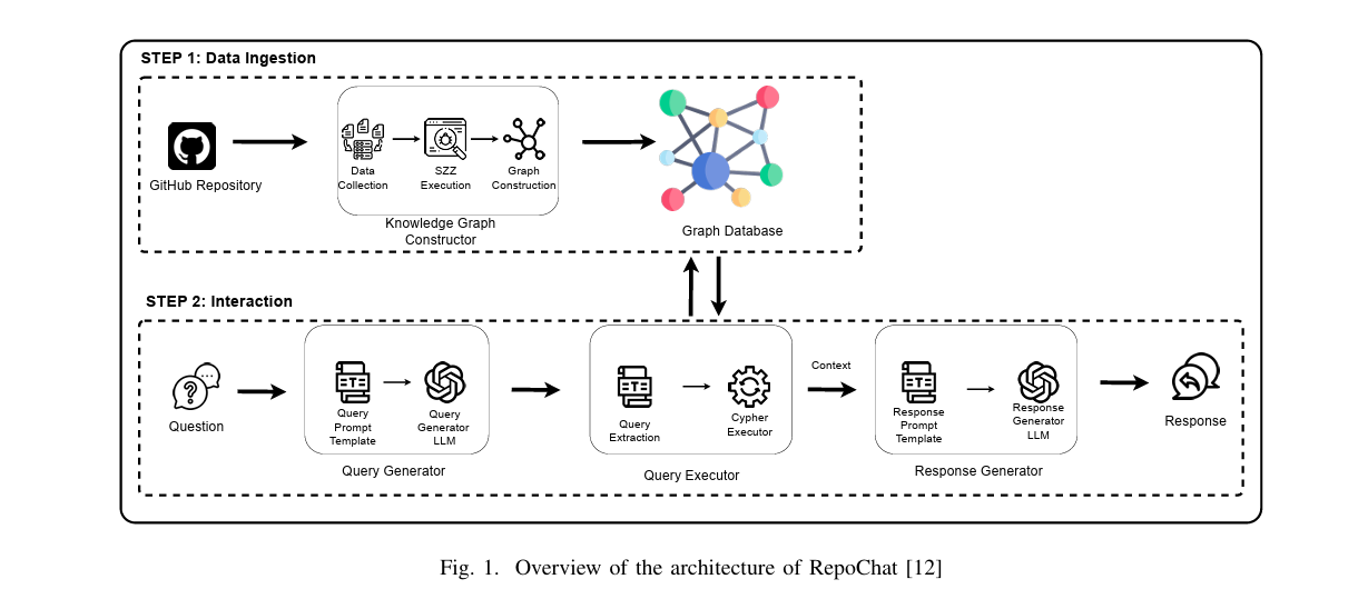 architectureofRepoChat